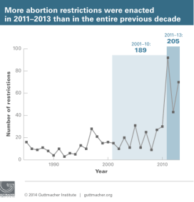 restrictions-2011-2013_sm
